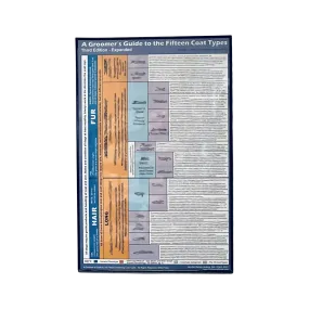 15 Coat Types Poster 11"x17" by Jennifer Bishop Jenkins